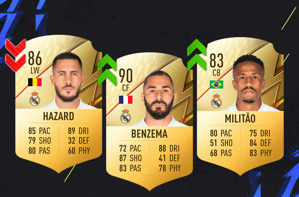 FIFA 22. Predicción de Medias: Real Madrid